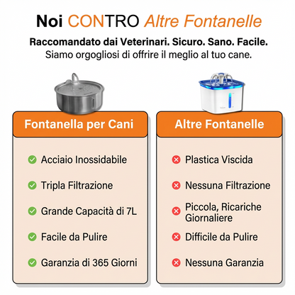 La Fonte Canina™ - Acqua Pura e Filtrata per Cani Più Sani
