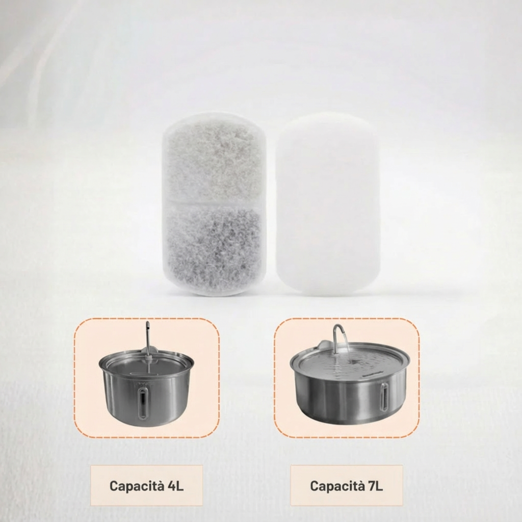 🎁 Filtri di Ricambio La Fonte Canina™ 2.0 (100% off)